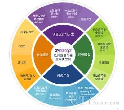 筑牢軟件安全基座，驅(qū)動(dòng)汽車產(chǎn)業(yè)智能化轉(zhuǎn)型